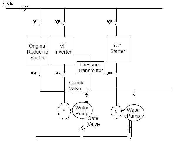 Variable frequency drive (VFD) manufacturer & supplier in China